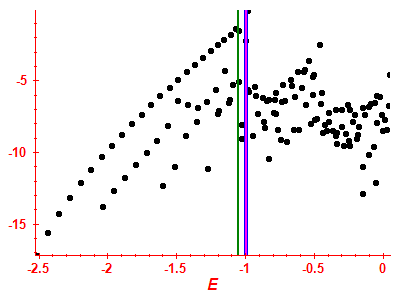 Strength function log